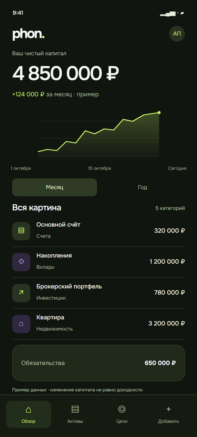 Экран Phon: чистый капитал 4 850 000 рублей, график и структура активов